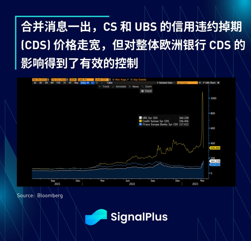 SignalPlus瑞信AT1债券特别版