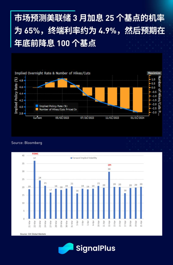 SignalPlus瑞信AT1债券特别版