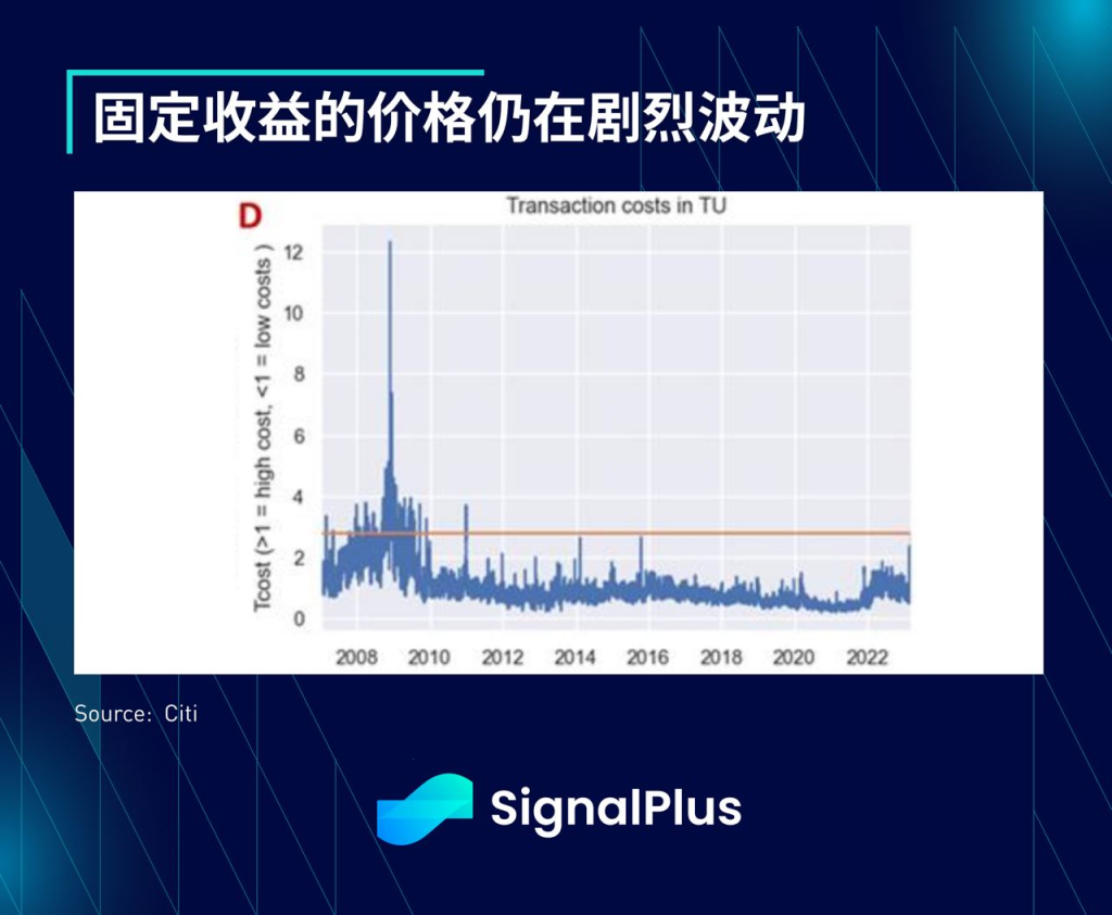 SignalPlus瑞信AT1债券特别版