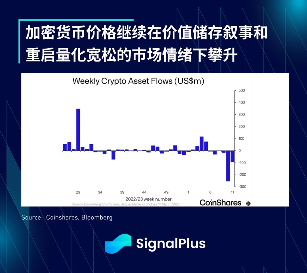 SignalPlus瑞信AT1债券特别版