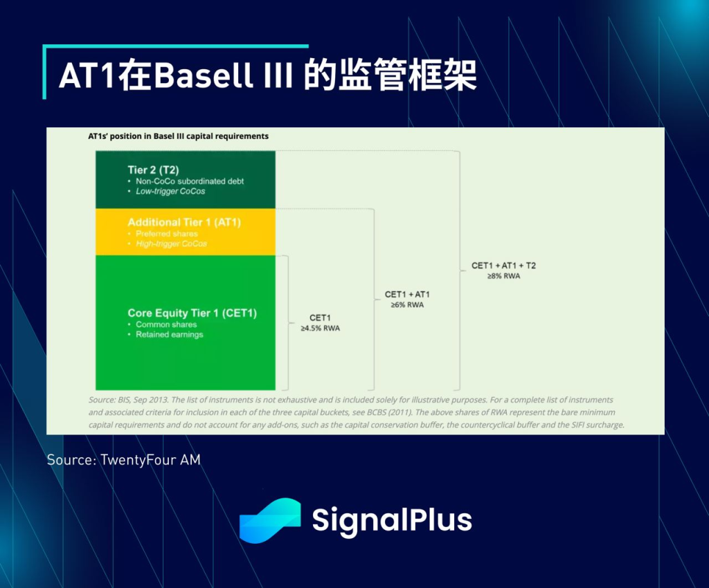 SignalPlus瑞信AT1债券特别版