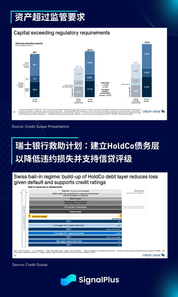 SignalPlus瑞信AT1债券特别版