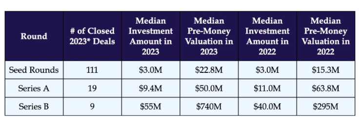 2023年Crypto VC名录：全球300家加密基金中谁最活跃？