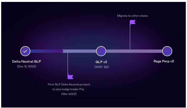 Layer Zero生态协议纵览：潜在的空投机会和全链叙事的爆发