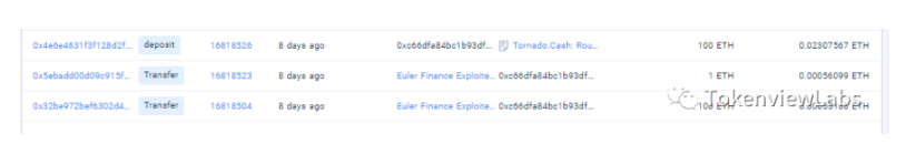 损失2亿美元后续：Euler正与黑客进行链上谈判