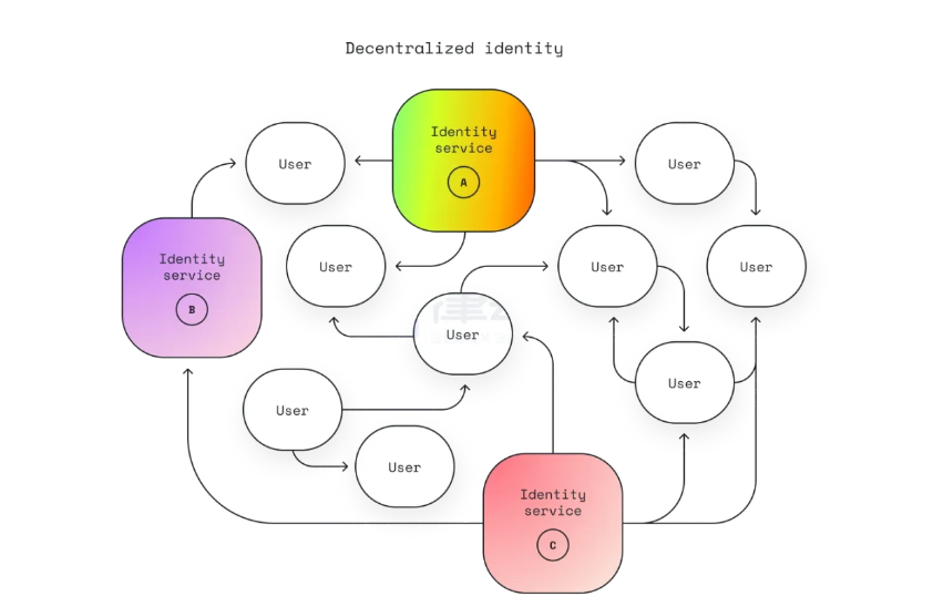 精品号将成为空投最大赢家:Optimism身份层AttestationStation解读