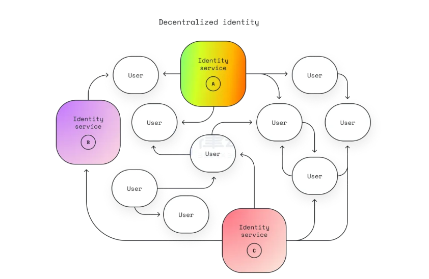 精品号将成为空投最大赢家：Optimism身份层AttestationStation解读