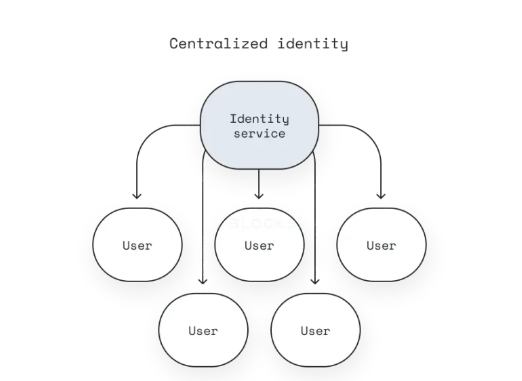 精品号将成为空投最大赢家:Optimism身份层AttestationStation解读