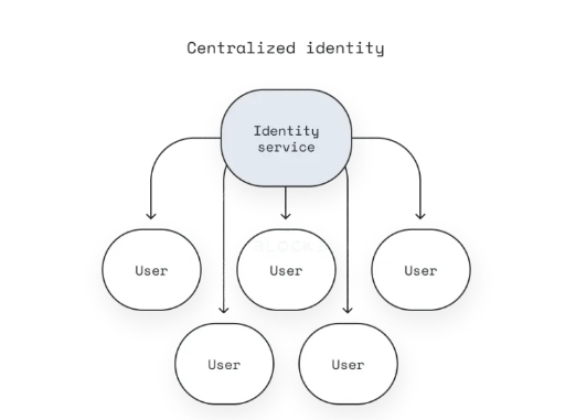 精品号将成为空投最大赢家：Optimism身份层AttestationStation解读