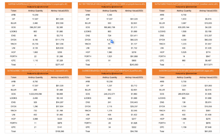 Arbitrum空投内卷，投资者还有哪些机会