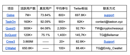 以太坊上海升级前， 多数Staking项目需要了解的3个提高TVL的技巧