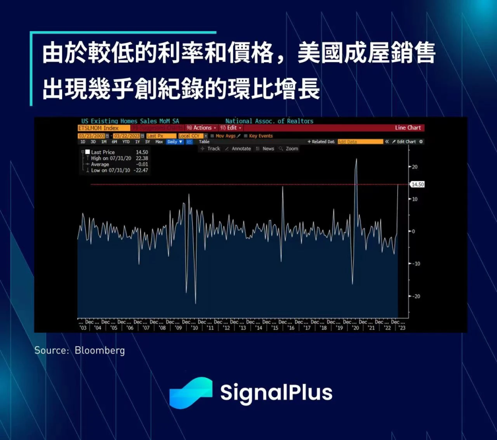 SignalPlus：美联储FOMC会议预览