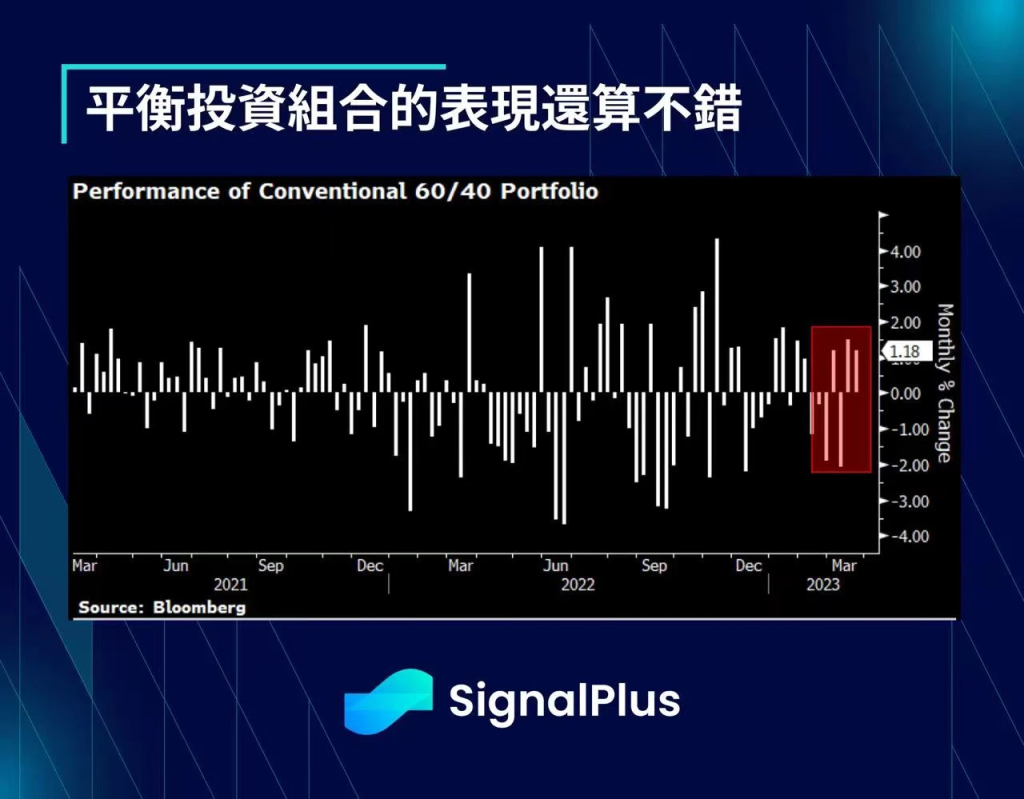 SignalPlus：美联储FOMC会议预览