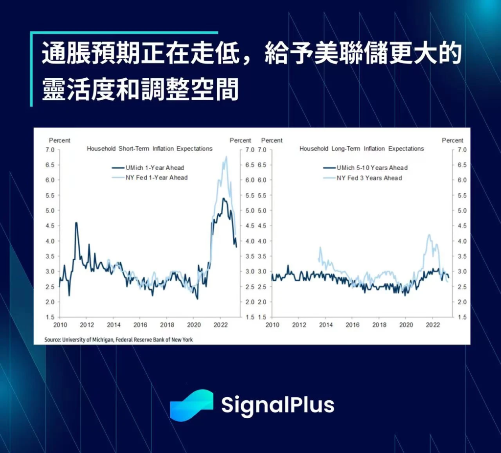 SignalPlus：美联储FOMC会议预览