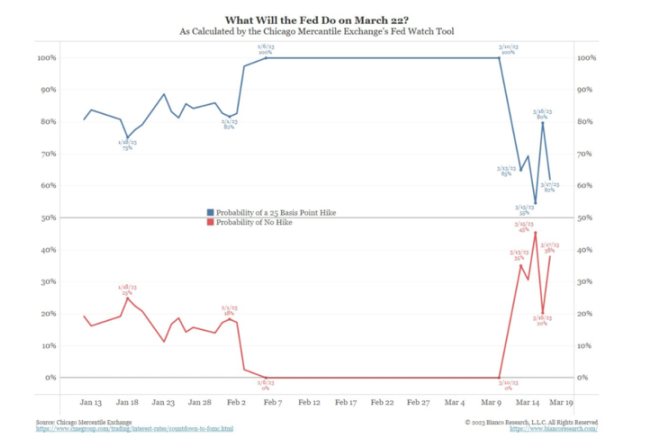 今夜FOMC前瞻：加息一周年，鲍威尔会按下暂停键吗？