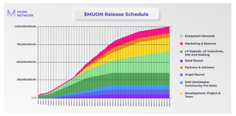 一文读懂分布式超级计算机Muon Network