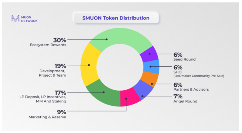 一文读懂分布式超级计算机Muon Network