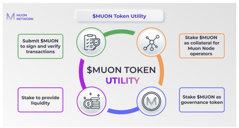 一文读懂分布式超级计算机Muon Network