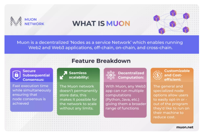 一文读懂分布式超级计算机Muon Network