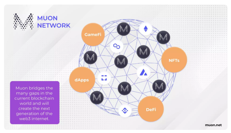 一文读懂分布式超级计算机Muon Network