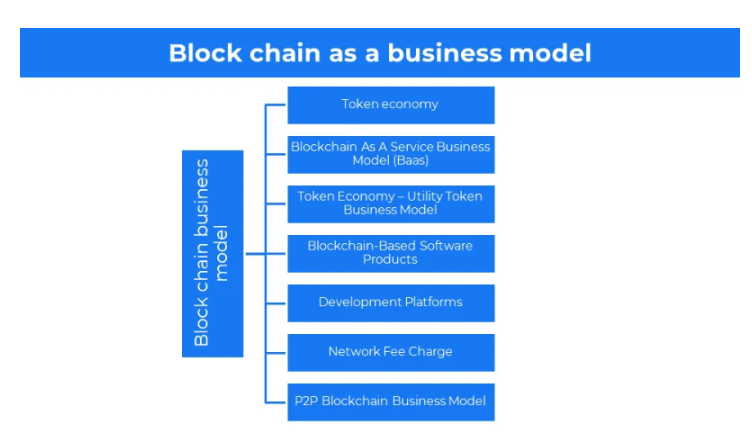 区块链的五大商业模式：代币、BaaS、P2P、节点聚合器和网络费用收入