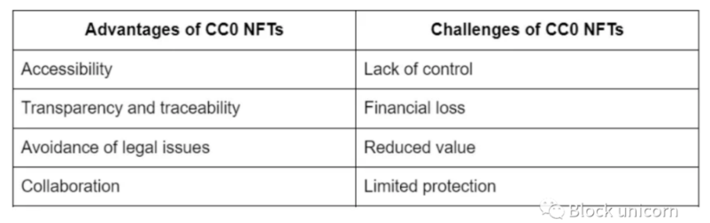 科学领域知识产权：NFT的潜力和优势