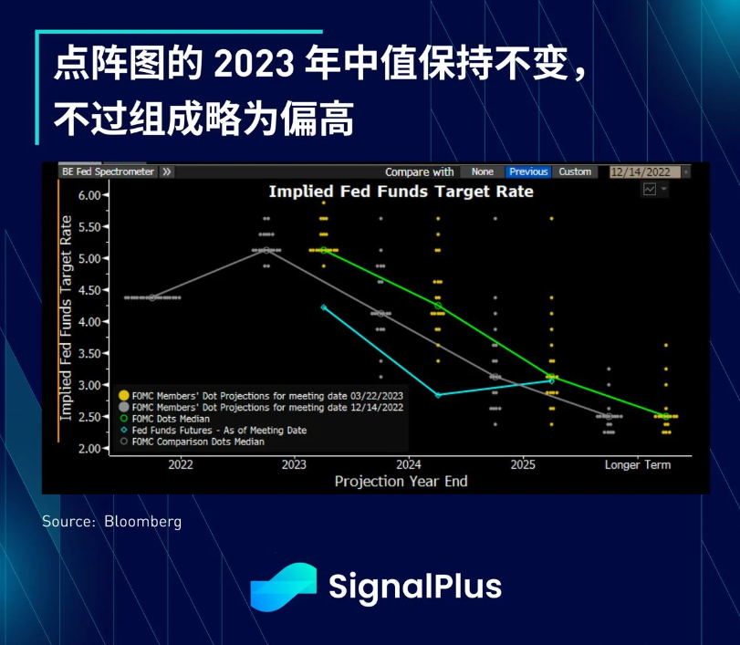 SignalPlus：美联储FOMC会议特版