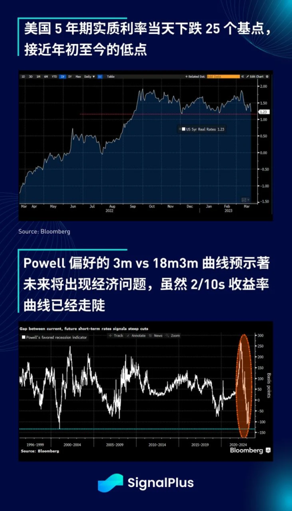 SignalPlus：美联储FOMC会议特版