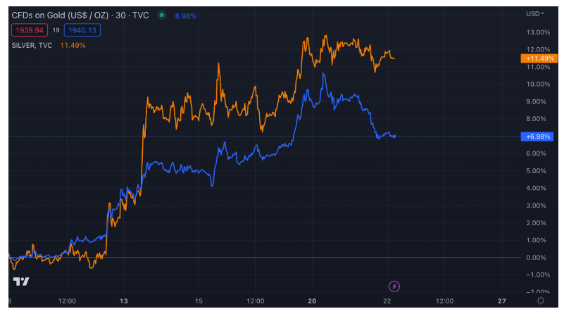 终点100万美元？比特币的贝塔纳指和数字黄金之争