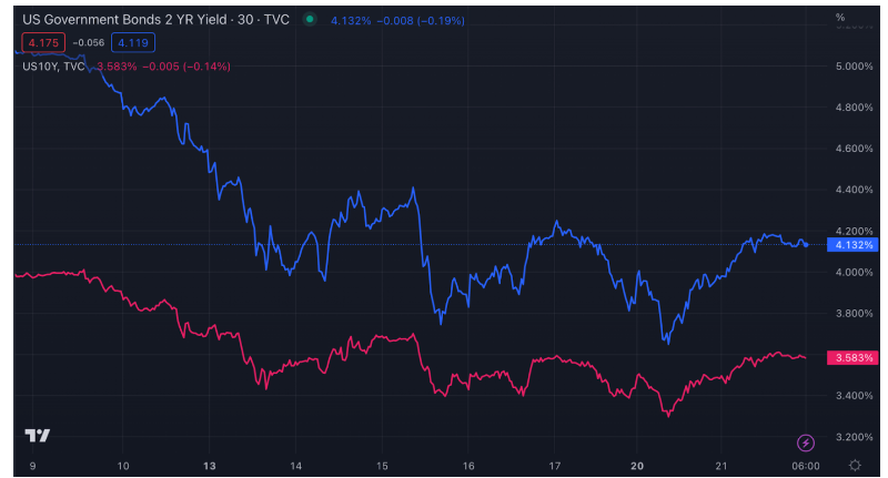 终点100万美元？比特币的贝塔纳指和数字黄金之争