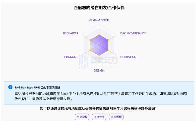 潜在空投机会？一览Lens协议上值得关注的新项目