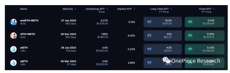 ETH 2.0和LSD-Fi建立的国债和Cryptopia