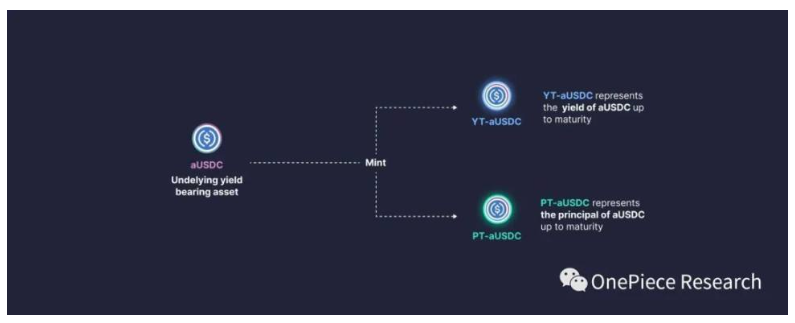 ETH 2.0和LSD-Fi建立的国债和Cryptopia