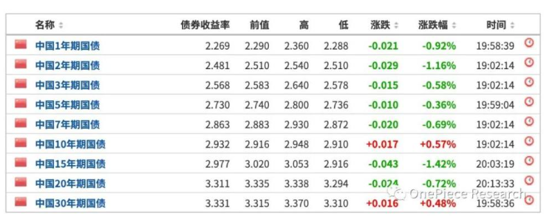 ETH 2.0和LSD-Fi建立的国债和Cryptopia