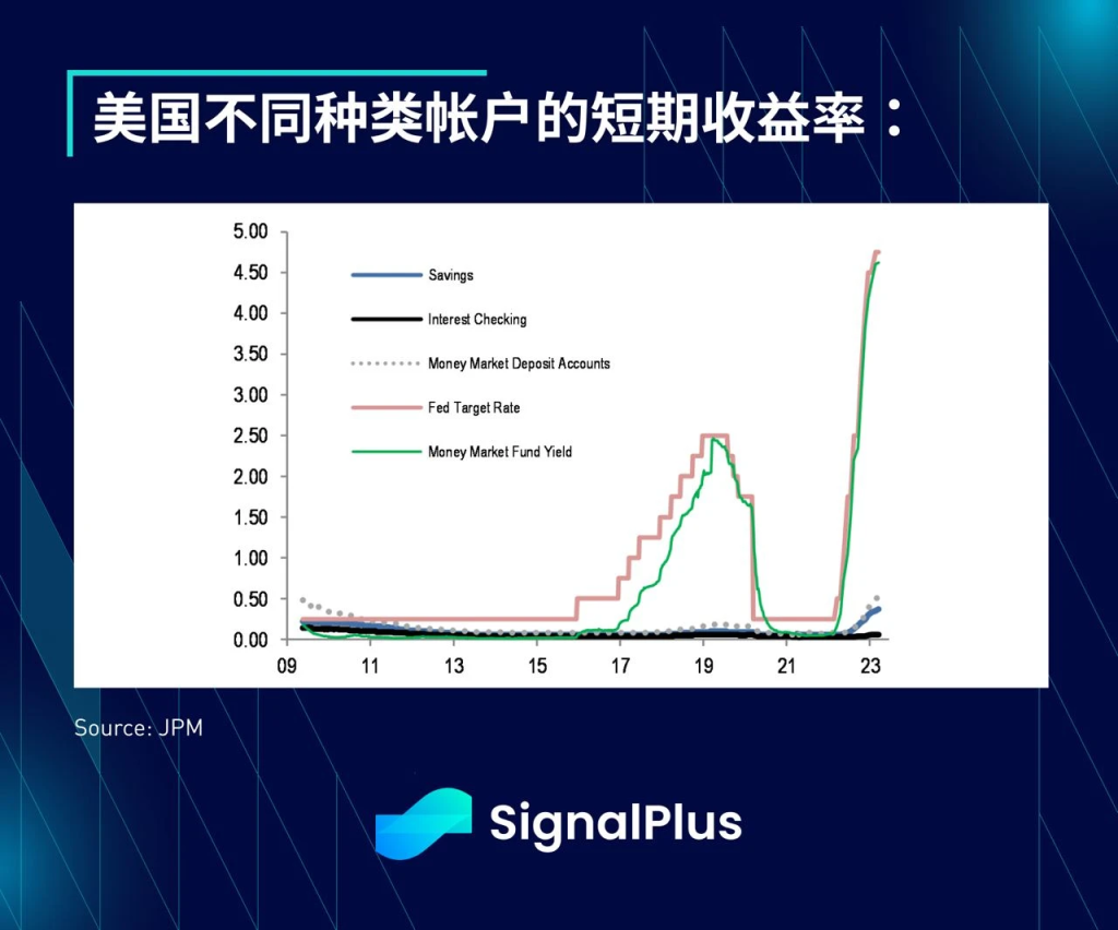 SignalPlus每日宏观经济报道（2023-3-24）