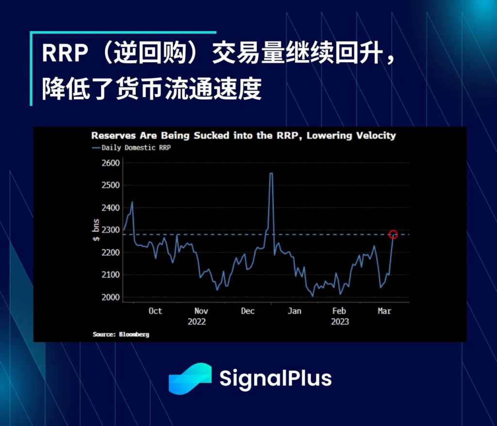 SignalPlus每日宏观经济报道（2023-3-24）