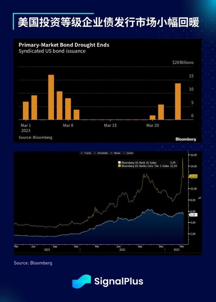 SignalPlus每日宏观经济报道（2023-3-24）