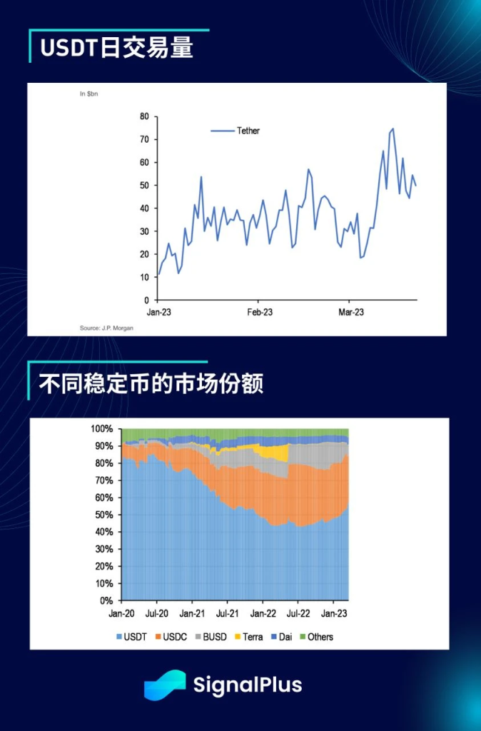 SignalPlus每日宏观经济报道（2023-3-24）