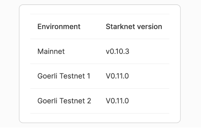 Starknet空投或即将来临：进行Starknet v0.11.0升级并任命5个委员会