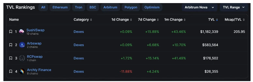 Arbitrum Nova新手指南