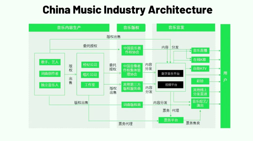 赛道洞察：音乐NFT带来的新可能