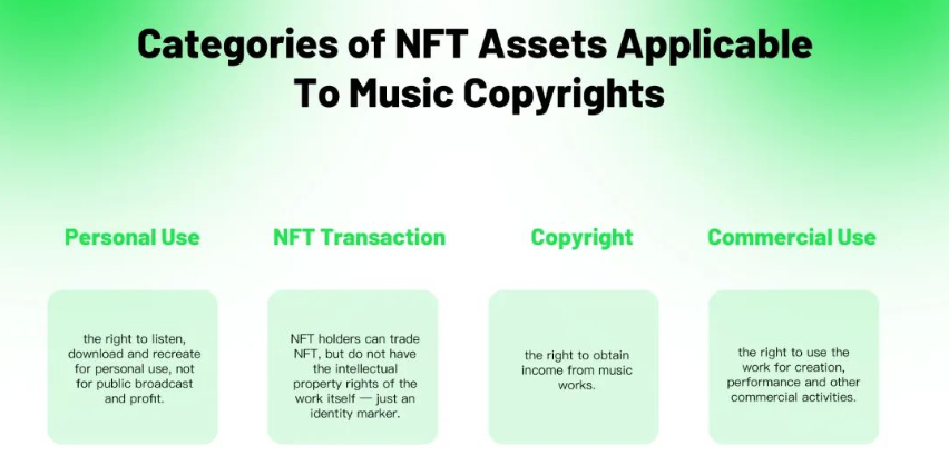 赛道洞察：音乐NFT带来的新可能