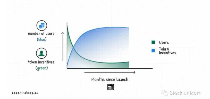 Web3代币战争的防护措施