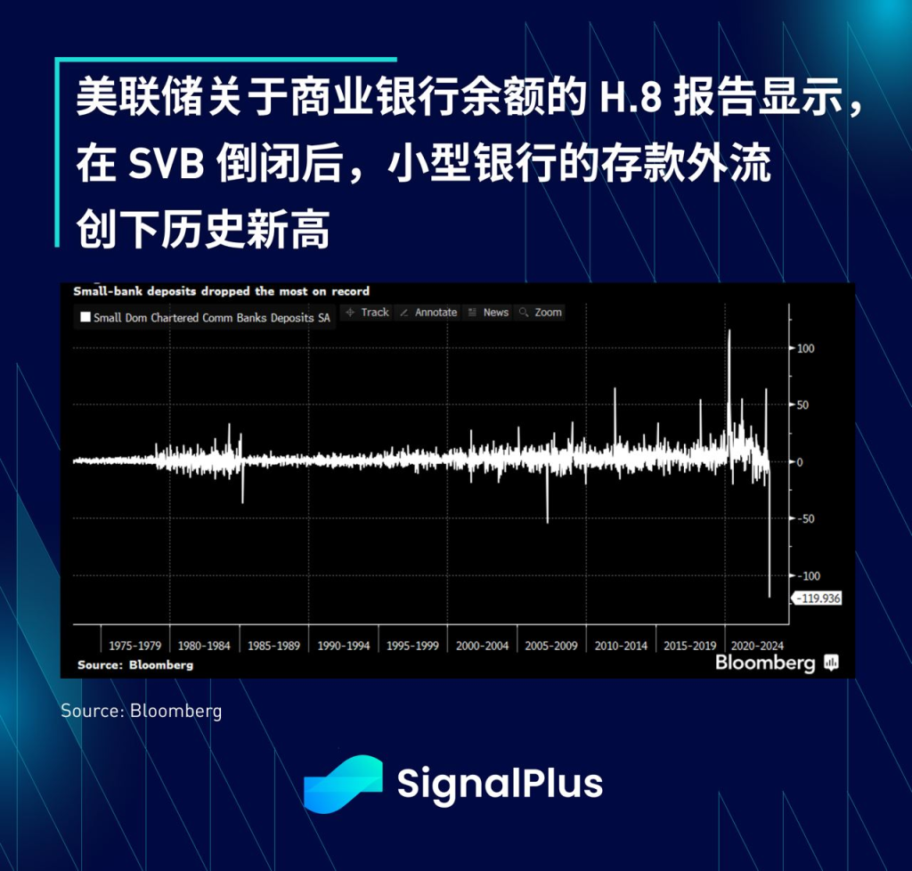 SignalPlus每日宏观经济报道（2023-3-27）