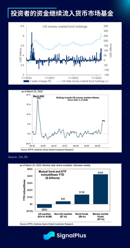 SignalPlus每日宏观经济报道（2023-3-27）