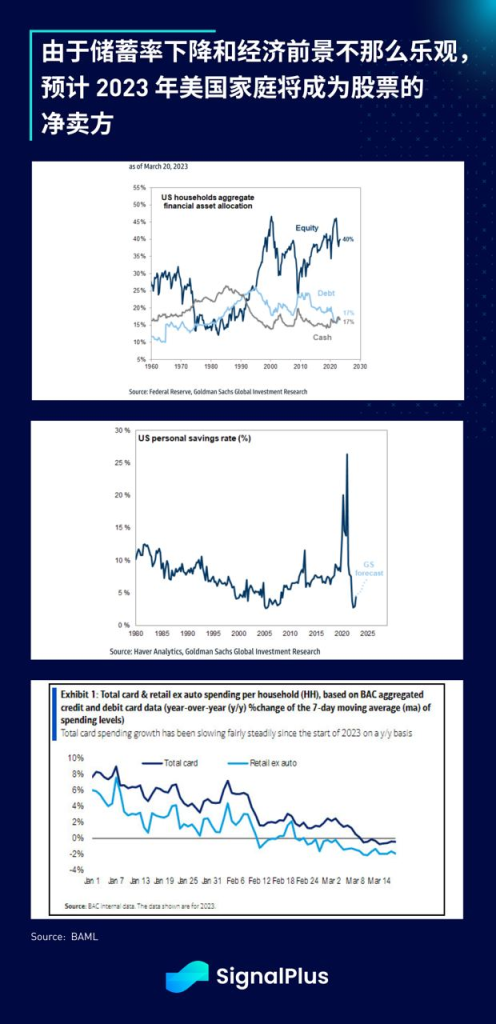 SignalPlus每日宏观经济报道（2023-3-27）