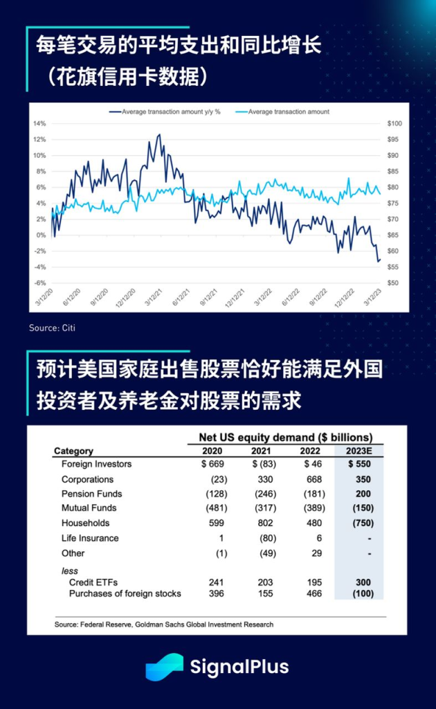 SignalPlus每日宏观经济报道（2023-3-27）