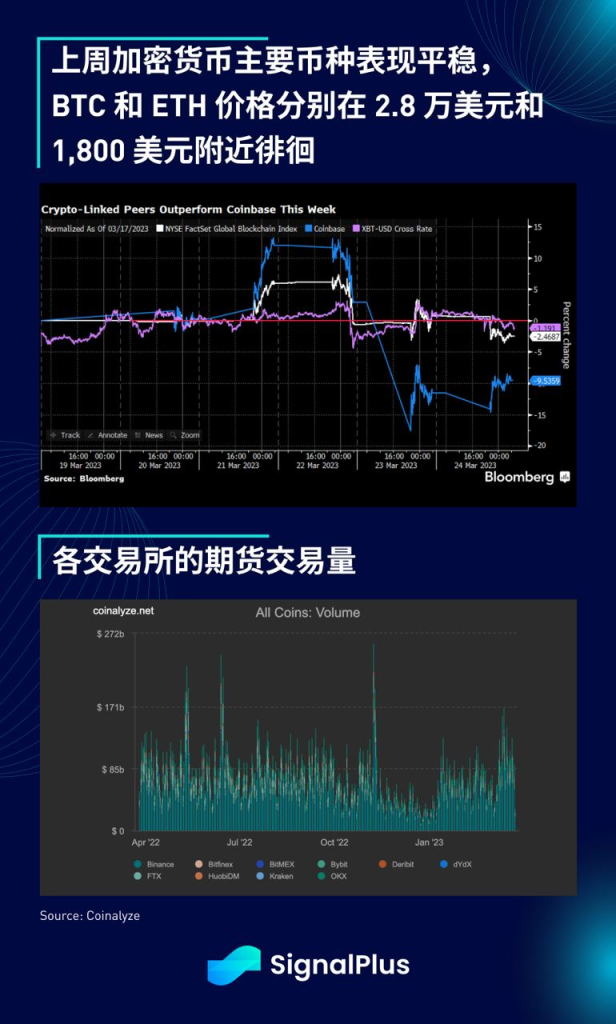 SignalPlus每日宏观经济报道（2023-3-27）