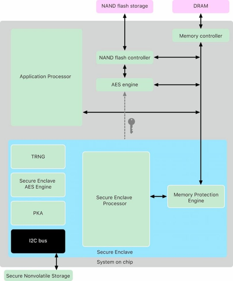 把iPhone变成硬件钱包，Opclave如何实现？