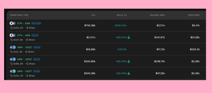 提供ARB流动性收益哪家强?Kyber、Traderjoe、Uniswap、Camelot LP收益率对比